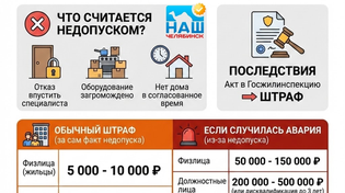 💸 Штрафы за недопуск газовиков: что грозит жителям Челябинска?