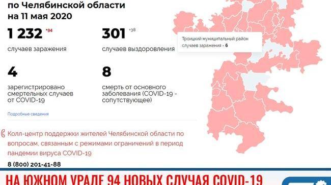 ❗На Южном Урале зафиксирован рекордный прирост больных COVID-19 