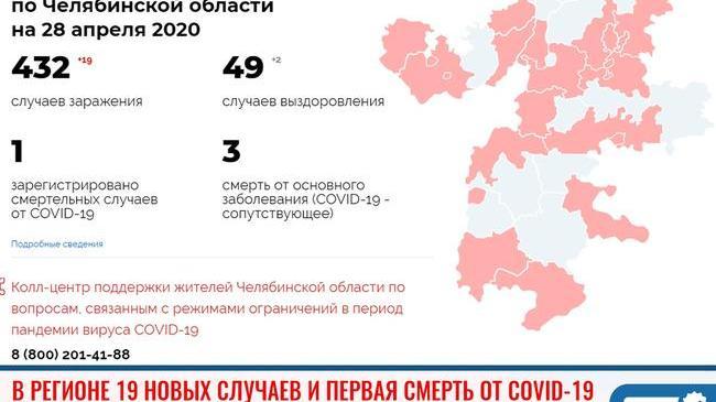 ❗В Челябинской области зафиксирована первая смерть от ковидной пневмонии 