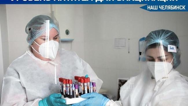 ❗Российские ученые определят минимальный уровень антител, при котором необходимо проходить вакцинацию от ковида