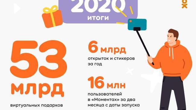 16 млн пользователей в «Моментах» и почти 1 млрд руб за мобильные игры: итоги 2020 года Одноклассников