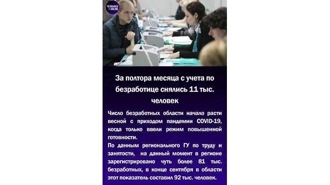 🧳За полтора месяца с учета по безработице снялись 11 тыс. человек