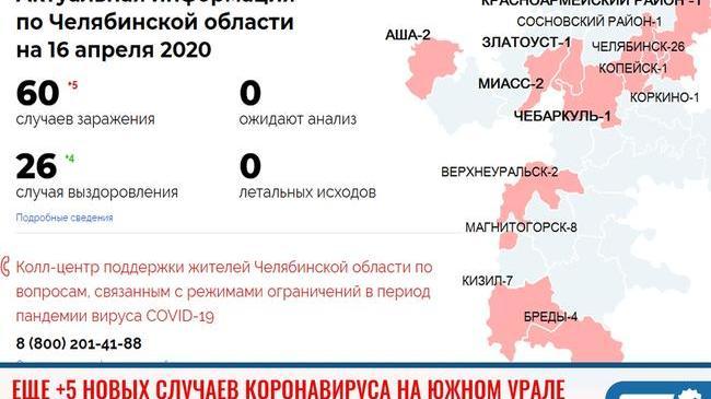 ❗Число зараженных коронавирусом в Челябинской области достигло 60 😷