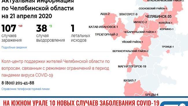 ❗Число южноуральцев с коронавирусом превысило 100 человек