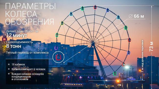 Самое большое чёртово колесо в Челябинске запустили в пятницу 13-го