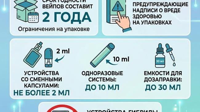 💨 ГОСТы для вейпов появятся в России