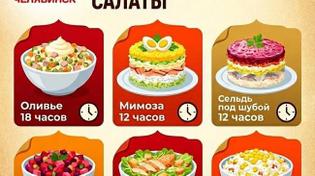 🥗 Вот сколько могут «прожить» ваши новогодние салаты