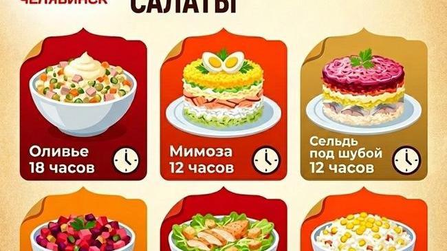 🥗 Вот сколько могут «прожить» ваши новогодние салаты