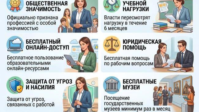 👩🏫 Владимир Путин подписал указ о поддержке учителей