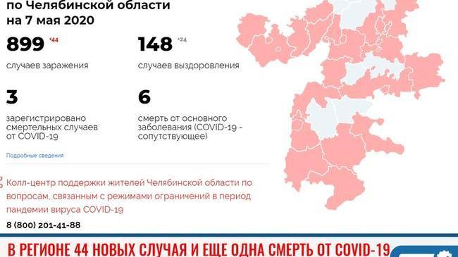 ❗В Челябинской области скончался девятый пациент с коронавирусом 