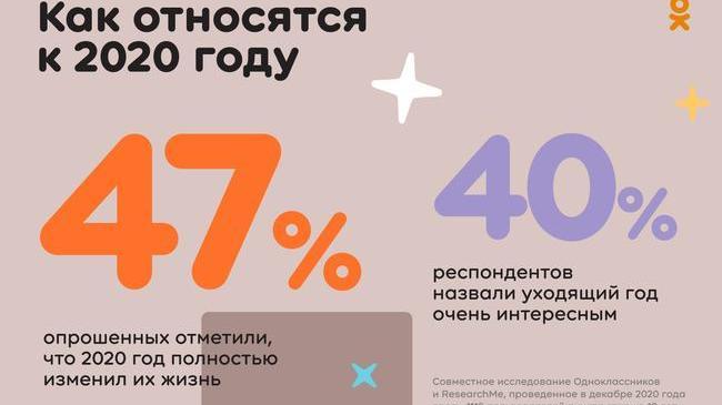 👍 Исследование: 2020 год изменил жизнь почти половины пользователей рунета