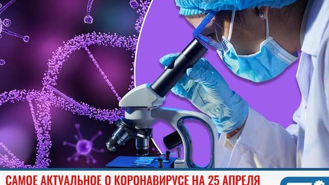 📈 Пандемия коронавируса. Ситуация с коронавирусом в мире, России и и Челябинской области на 25 апреля.