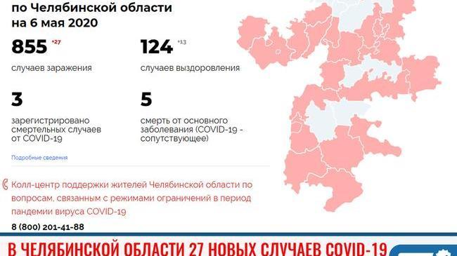 ❗В Челябинской области снизился прирост числа заболевших коронавирусом 