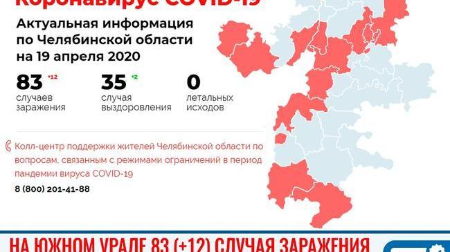 ‼ В Челябинской области выявили рекордный прирост по COVID-19 