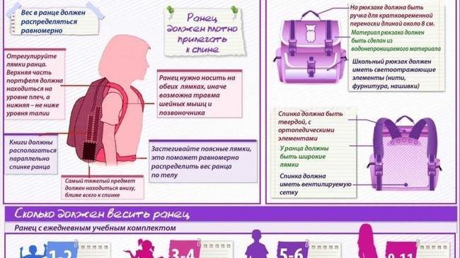 Как выбрать школьный ранец: 10 практических советов