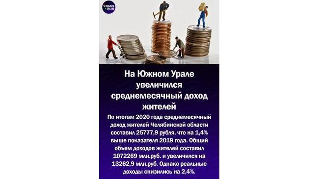 💸В Челябинской области увеличился среднемесячный доход жителей