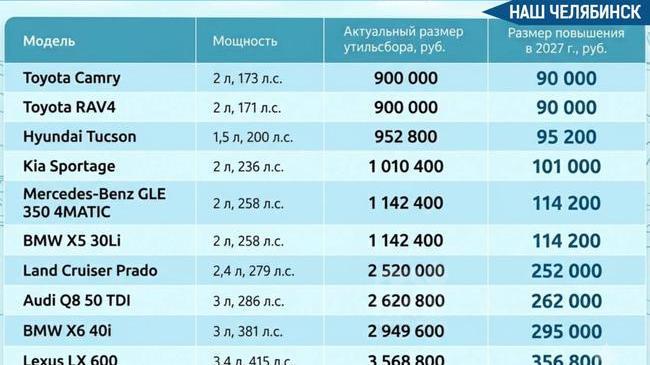 💰 Покупать авто из-за границы станет еще накладнее