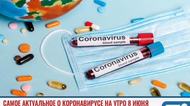 📈 Пандемия коронавируса. Статистика распространения коронавируса в мире, России и Челябинской области на утро 08.06.2020. 