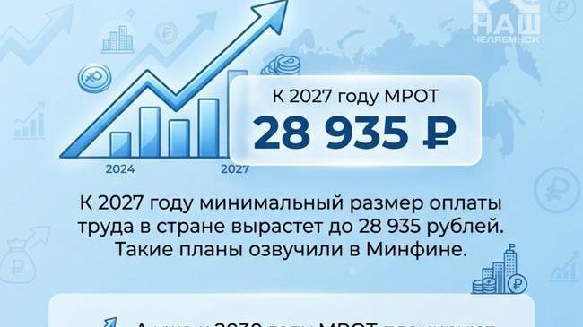 💸 МРОТ вырастет почти до 29 тысяч рублей